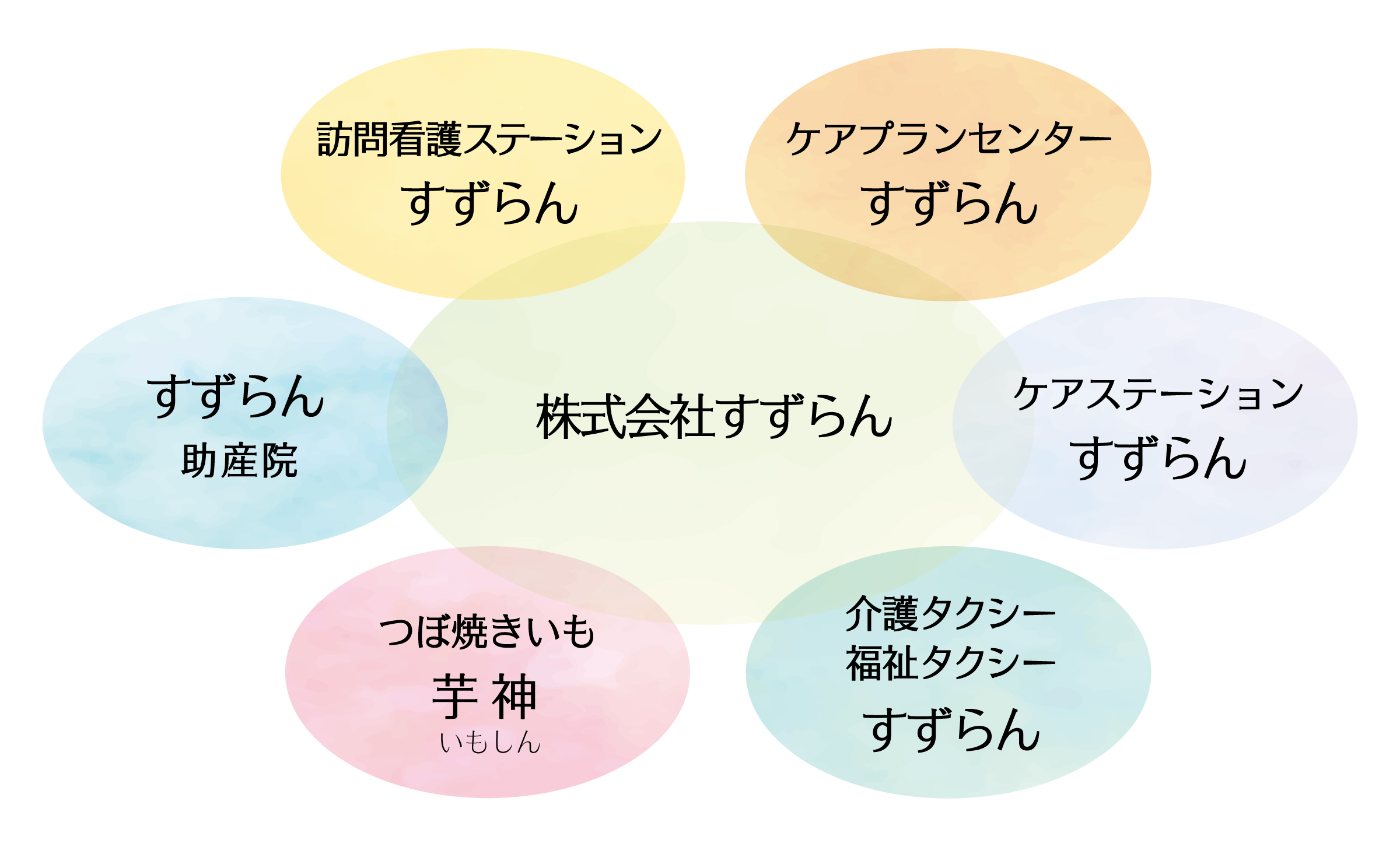 すずらんグループ全体図